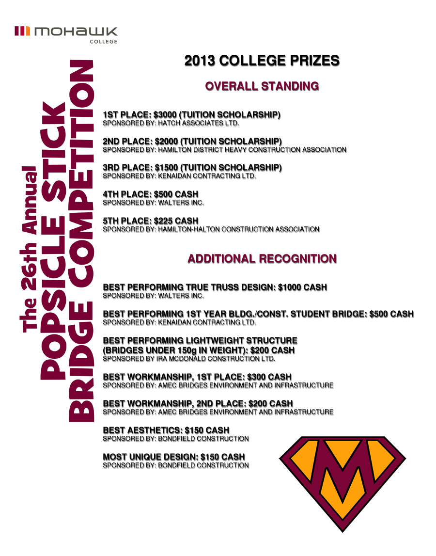 PRIZE LIST